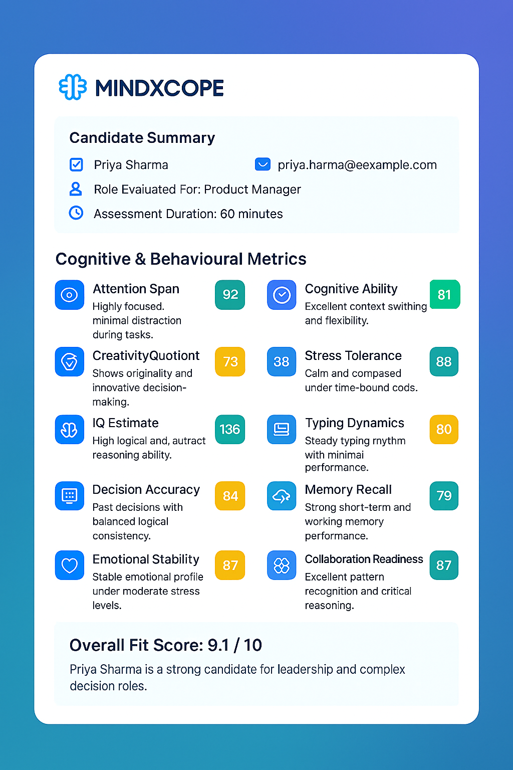 MindXcope Report Preview